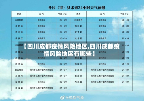 【四川成都疫情风险地区,四川成都疫情风险地区有哪些】