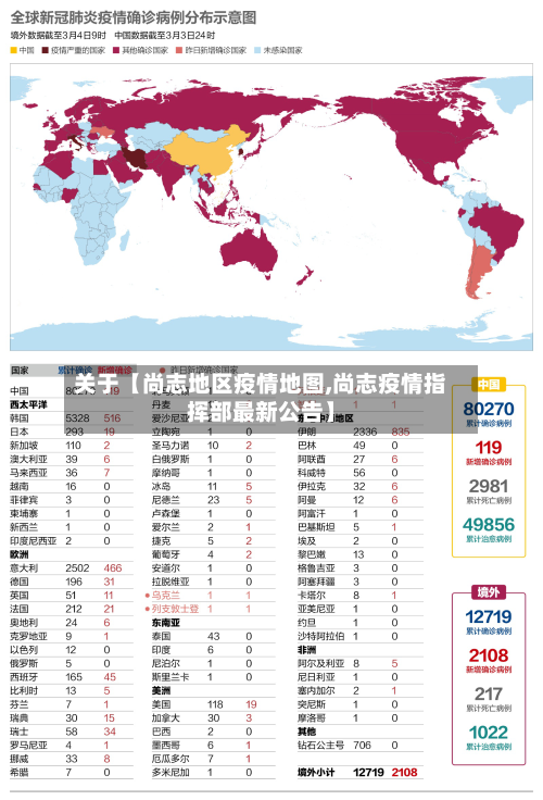 关于【尚志地区疫情地图,尚志疫情指挥部最新公告】