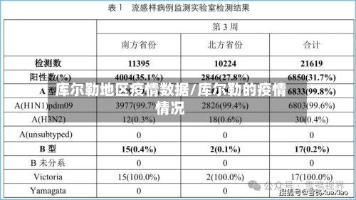 库尔勒地区疫情数据/库尔勒的疫情情况