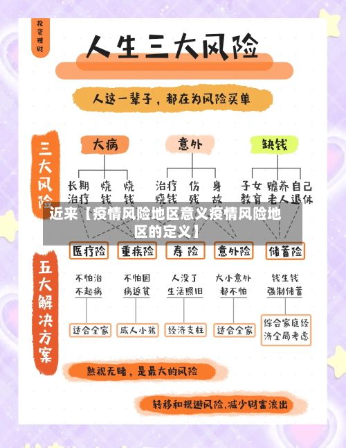 近来【疫情风险地区意义疫情风险地区的定义】-第3张图片