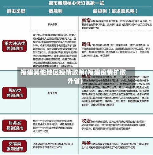 福建其他地区疫情政策(福建疫情扩散外省)-第3张图片