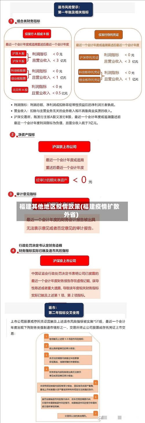 福建其他地区疫情政策(福建疫情扩散外省)-第2张图片