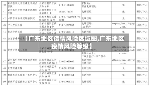 【广东地区疫情风险区域图,广东地区疫情风险等级】-第2张图片