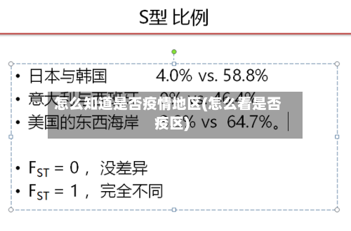 怎么知道是否疫情地区(怎么看是否疫区)