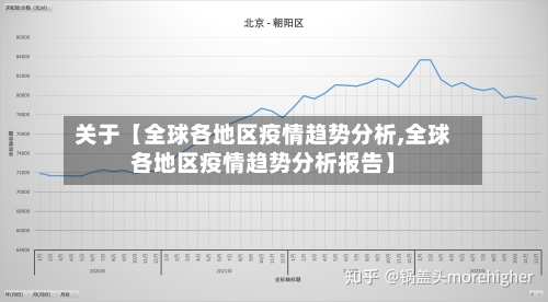 关于【全球各地区疫情趋势分析,全球各地区疫情趋势分析报告】