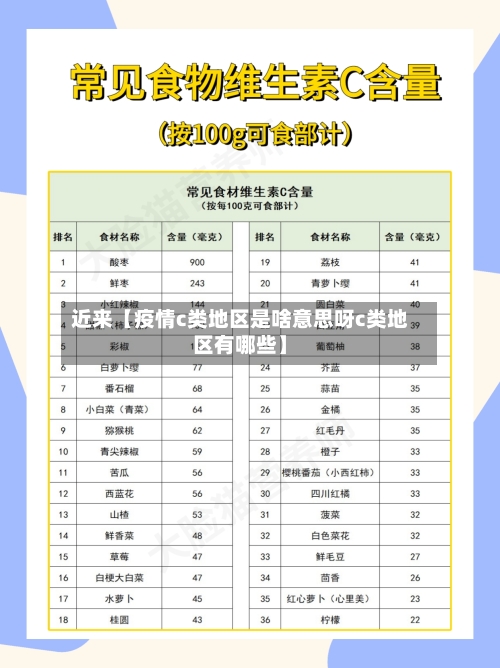 近来【疫情c类地区是啥意思呀c类地区有哪些】-第3张图片