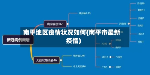 南平地区疫情状况如何(南平市最新疫情)
