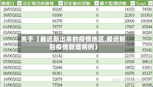关于【最近新出来的疫情地区,最近新冠疫情新增病例】-第2张图片