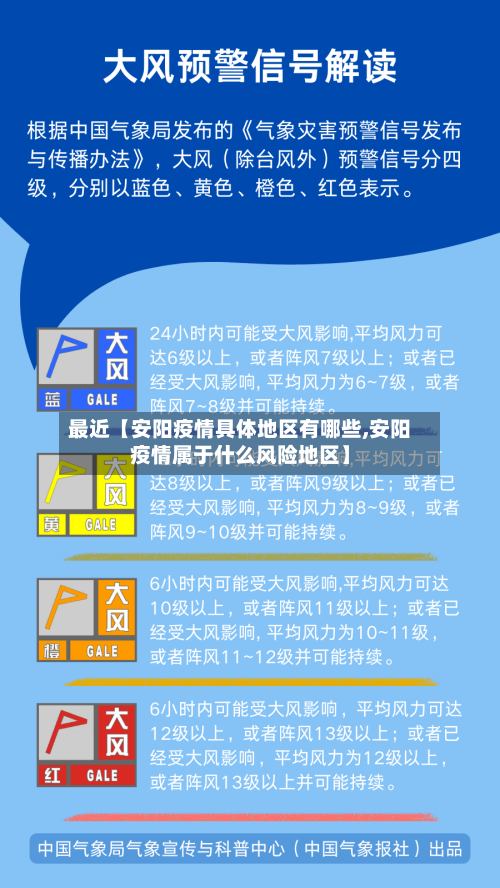 最近【安阳疫情具体地区有哪些,安阳疫情属于什么风险地区】-第2张图片