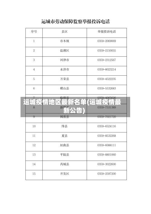运城疫情地区最新名单(运城疫情最新公告)-第3张图片