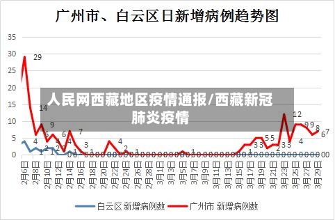 人民网西藏地区疫情通报/西藏新冠肺炎疫情-第2张图片