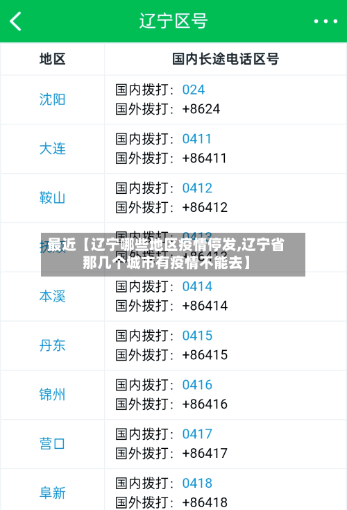 最近【辽宁哪些地区疫情停发,辽宁省那几个城市有疫情不能去】-第3张图片
