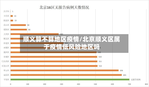顺义算不算地区疫情/北京顺义区属于疫情低风险地区吗-第2张图片