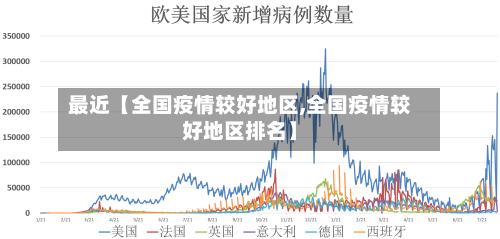 最近【全国疫情较好地区,全国疫情较好地区排名】