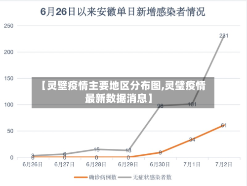 【灵壁疫情主要地区分布图,灵璧疫情最新数据消息】-第2张图片