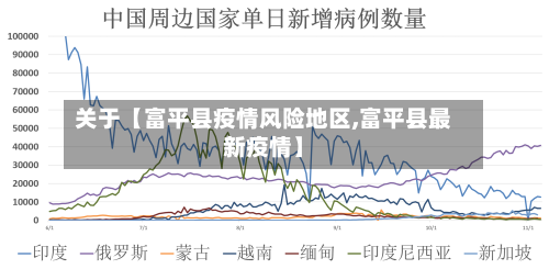 关于【富平县疫情风险地区,富平县最新疫情】-第2张图片