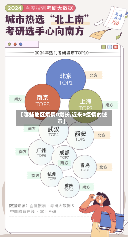 【哪些地区疫情0增长,近来0疫情的城市】-第2张图片