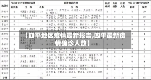 【四平地区疫情最新报告,四平最新疫情确诊人数】-第2张图片