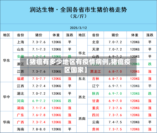 【猪瘟有多少地区有疫情病例,猪瘟疫区国家】-第2张图片