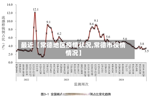 最近【常德地区疫情状况,常德市役情情况】-第2张图片