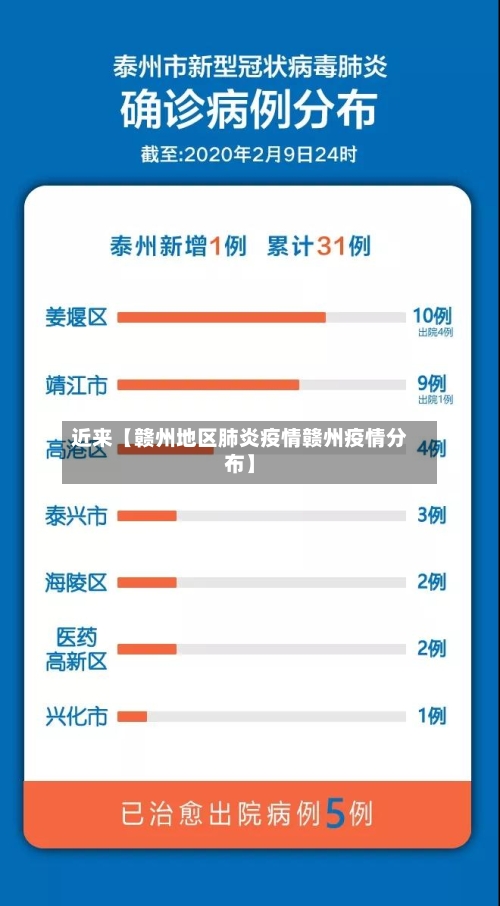 近来【赣州地区肺炎疫情赣州疫情分布】