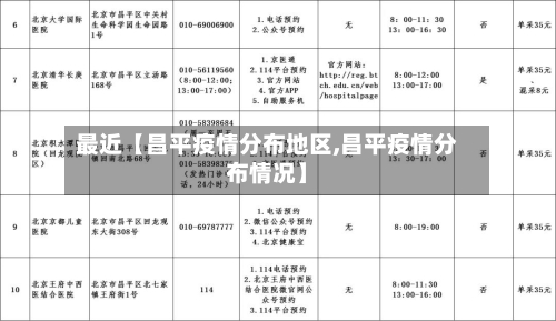 最近【昌平疫情分布地区,昌平疫情分布情况】-第3张图片