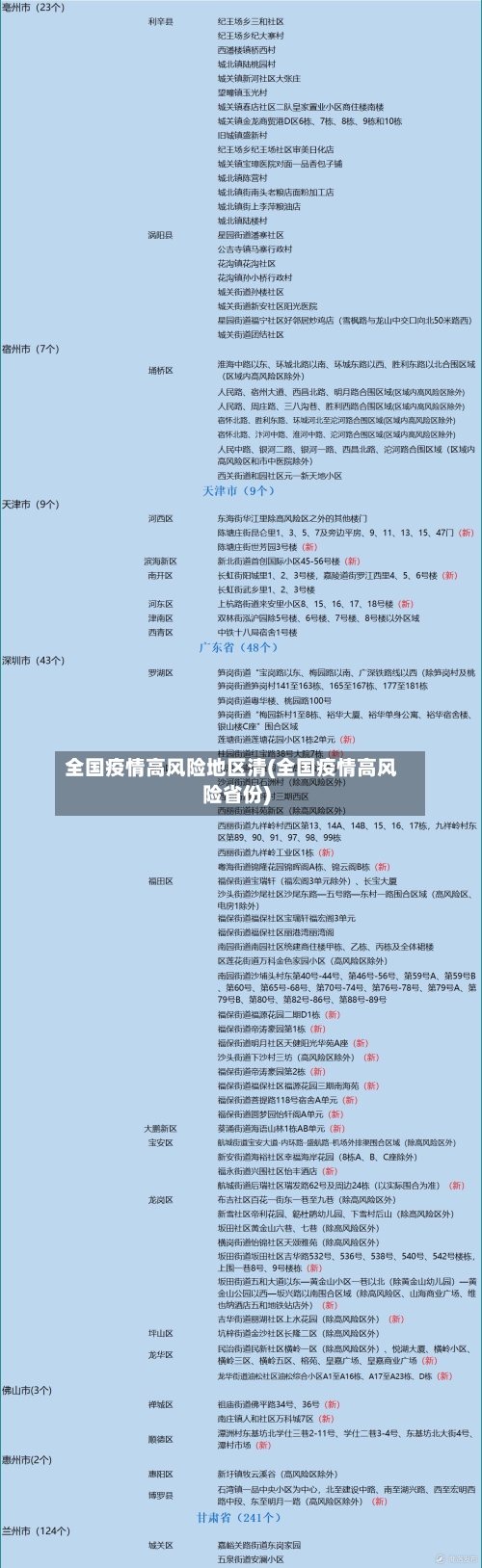 全国疫情高风险地区清(全国疫情高风险省份)-第2张图片
