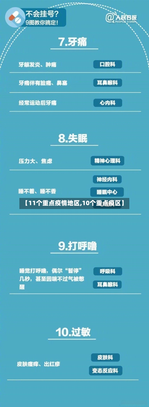 【11个重点疫情地区,10个重点疫区】