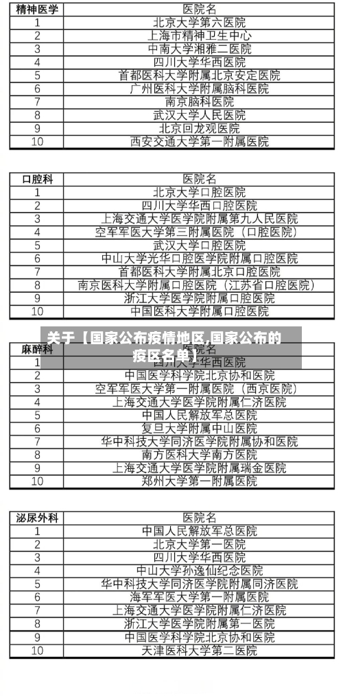 关于【国家公布疫情地区,国家公布的疫区名单】