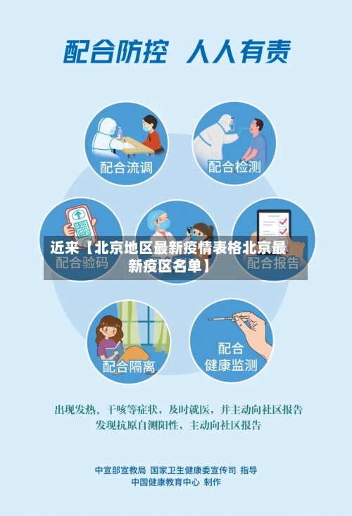 近来【北京地区最新疫情表格北京最新疫区名单】