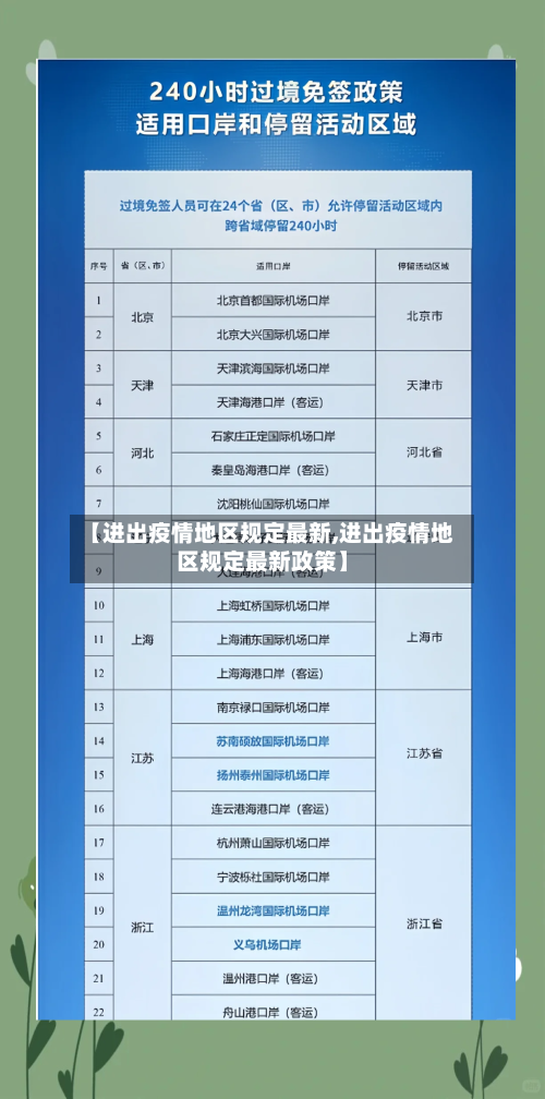 【进出疫情地区规定最新,进出疫情地区规定最新政策】-第2张图片