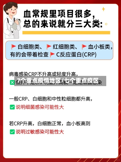 7个重点疫情地区/七个重点疫区