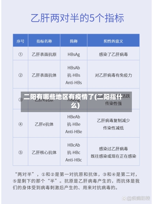 二阳有哪些地区有疫情了(二阳指什么)-第2张图片