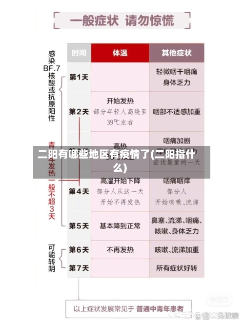 二阳有哪些地区有疫情了(二阳指什么)-第3张图片