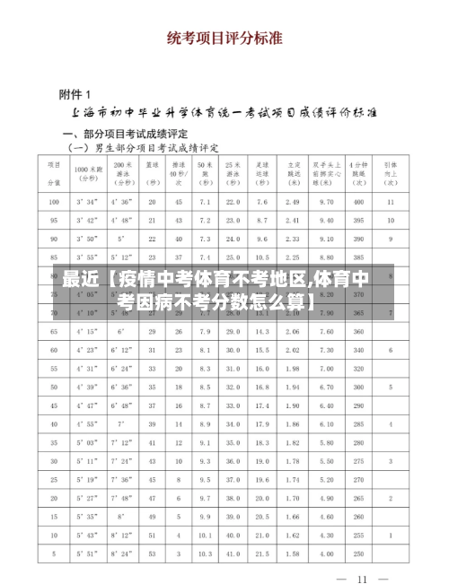 最近【疫情中考体育不考地区,体育中考因病不考分数怎么算】