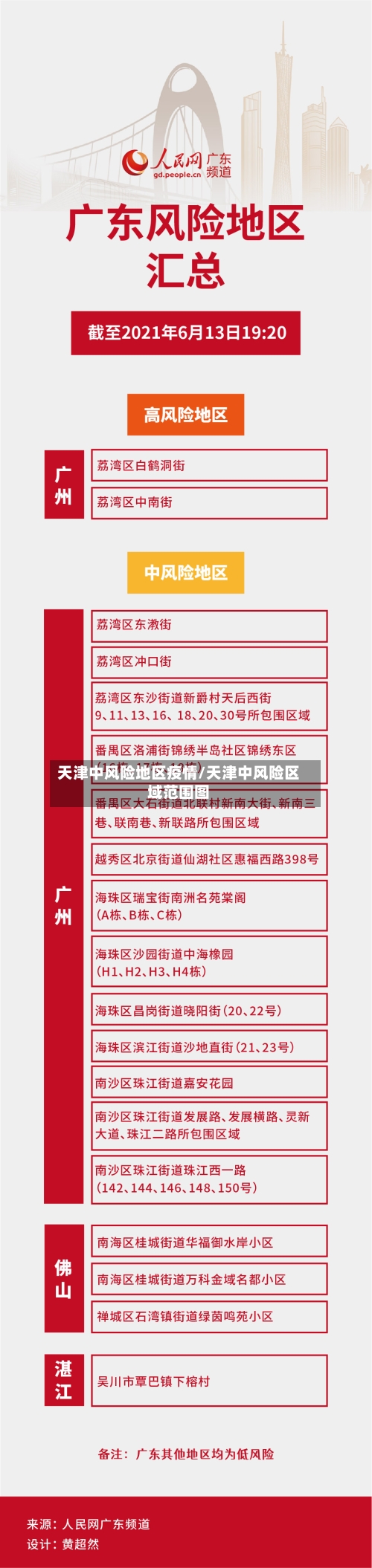 天津中风险地区疫情/天津中风险区域范围图