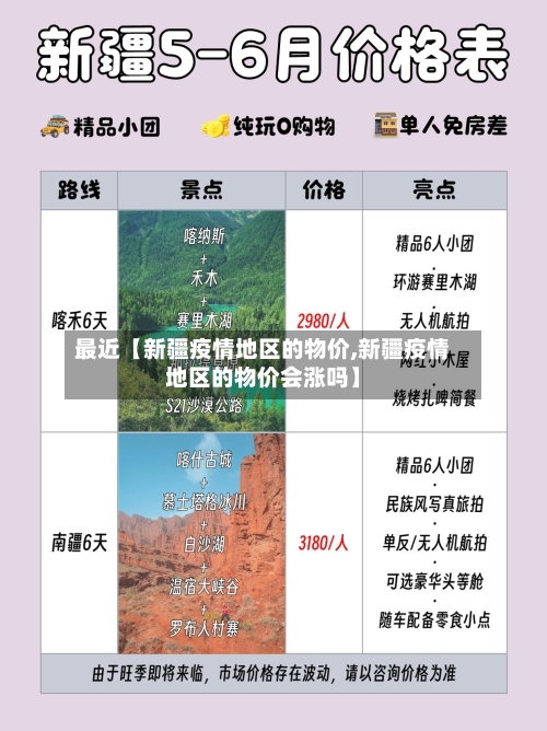 最近【新疆疫情地区的物价,新疆疫情地区的物价会涨吗】-第2张图片