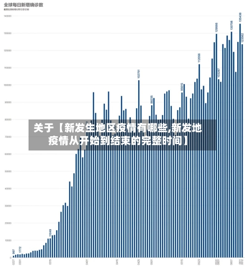 关于【新发生地区疫情有哪些,新发地疫情从开始到结束的完整时间】