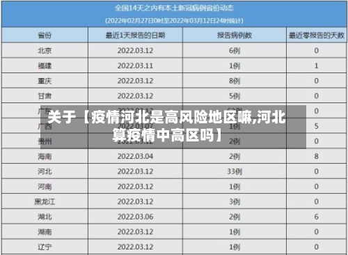 关于【疫情河北是高风险地区嘛,河北算疫情中高区吗】