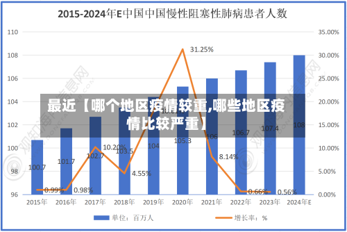 最近【哪个地区疫情较重,哪些地区疫情比较严重】