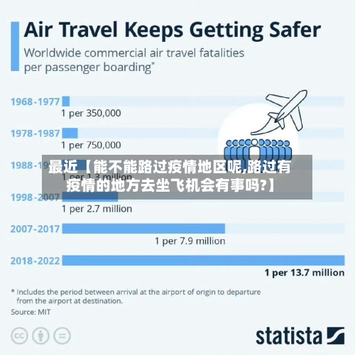 最近【能不能路过疫情地区呢,路过有疫情的地方去坐飞机会有事吗?】