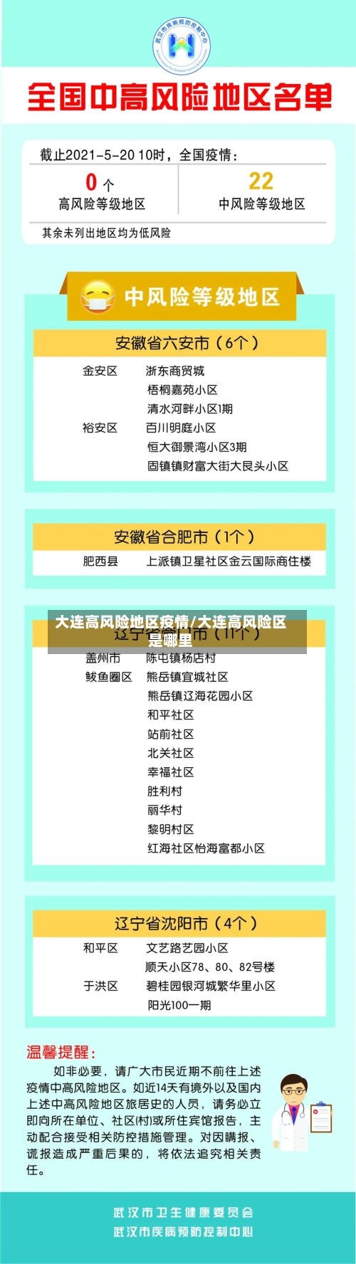 大连高风险地区疫情/大连高风险区是哪里-第2张图片