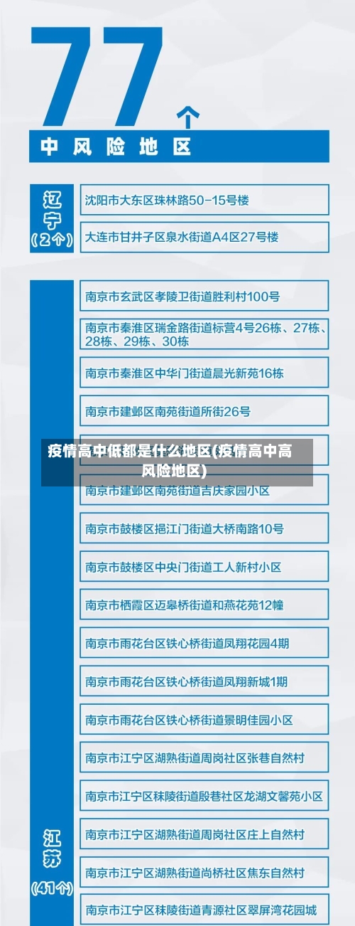 疫情高中低都是什么地区(疫情高中高风险地区)