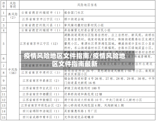 疫情风险地区文件指南/疫情风险地区文件指南最新-第3张图片
