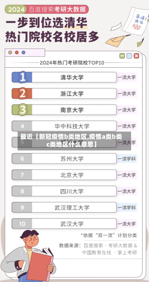 最近【新冠疫情b类地区,疫情a类b类c类地区什么意思】