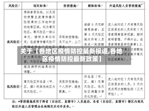 关于【各地区疫情防控最新报道,各地区疫情防控最新政策】-第2张图片