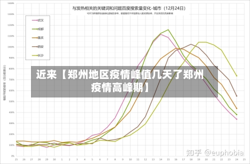 近来【郑州地区疫情峰值几天了郑州疫情高峰期】