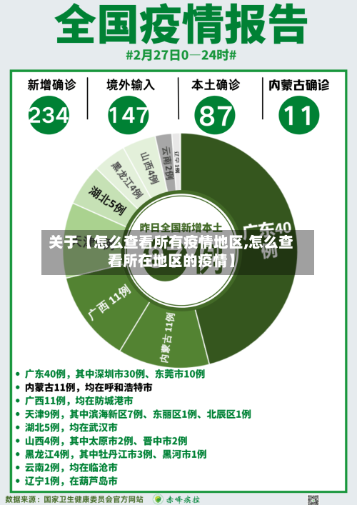 关于【怎么查看所有疫情地区,怎么查看所在地区的疫情】