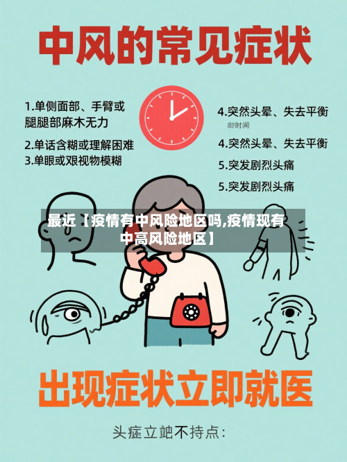 最近【疫情有中风险地区吗,疫情现有中高风险地区】