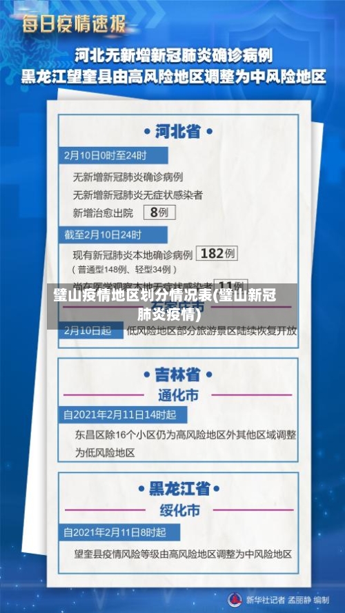 璧山疫情地区划分情况表(璧山新冠肺炎疫情)